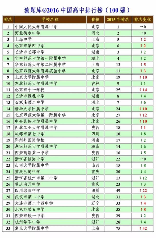 世界100強企業排名最新_2018世界100強城市排名_世界100強大學排名