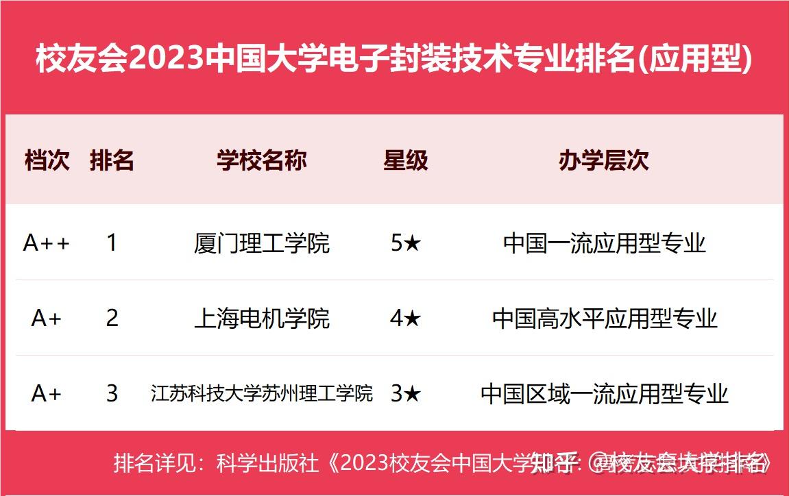 中國(guó)大學(xué)排名前100名_排名全球前100名美國(guó)大學(xué)_中國(guó)女星排行榜前100名