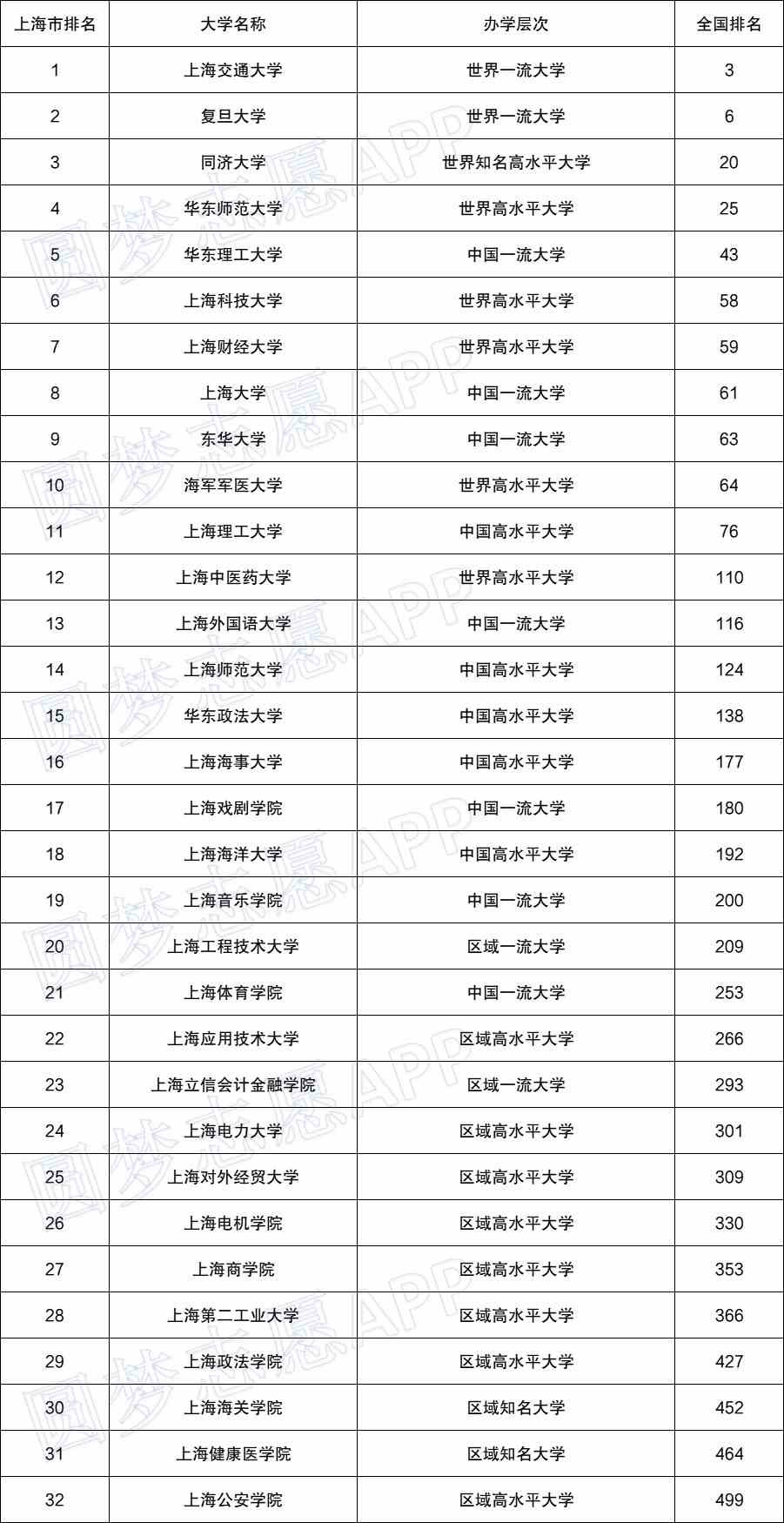中國(guó)女星排行榜前100名_排名全球前100名美國(guó)大學(xué)_中國(guó)大學(xué)排名前100名