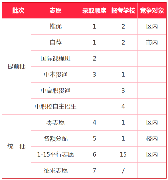 北京高考志愿填報_高考志愿如何填報_北京填報高考志愿的時間