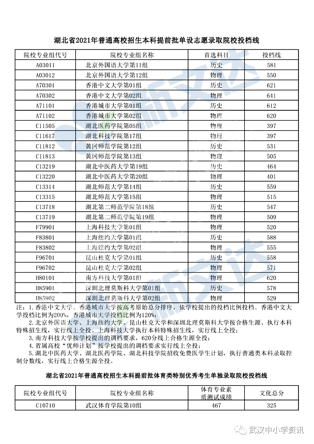 北京高考志愿填報_高考志愿如何填報_北京填報高考志愿的時間