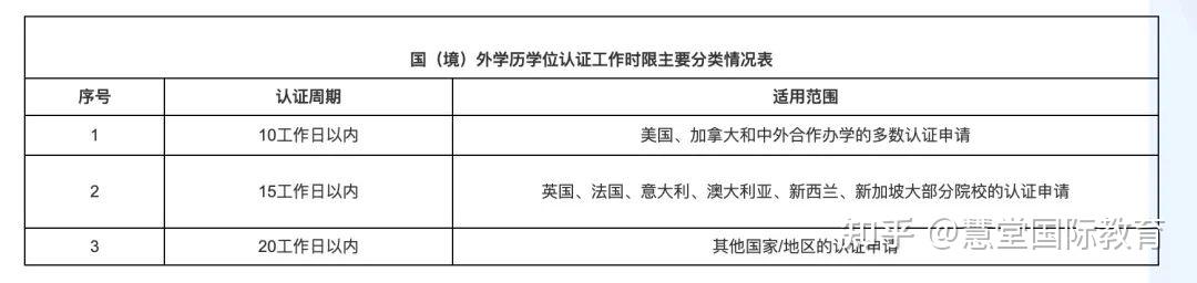 英國it專業專業留學條件_英國護理專業留學條件_英國留學申請條件