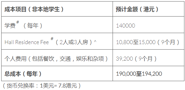 哥倫比亞大學學費_哥倫比亞大學統計學碩士學費_哥倫比亞大學碩士學費