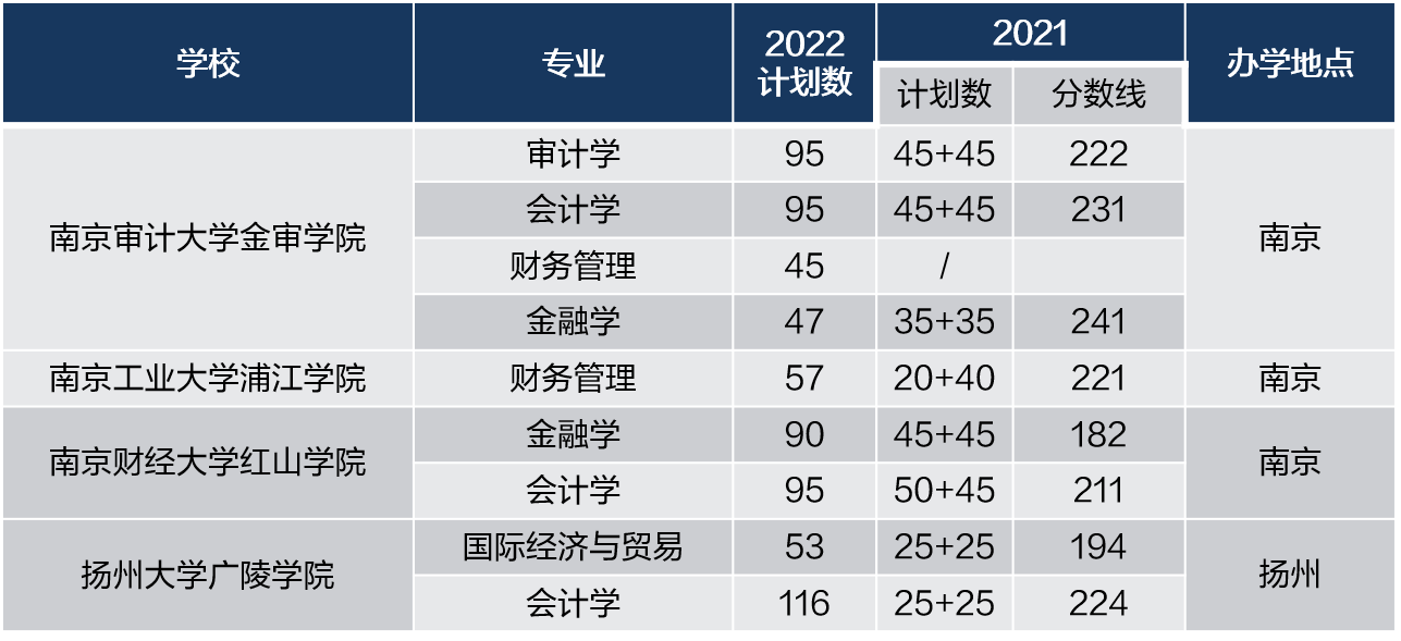 中國傳媒大學法碩_法碩大學排名_中國政法大學法碩學費