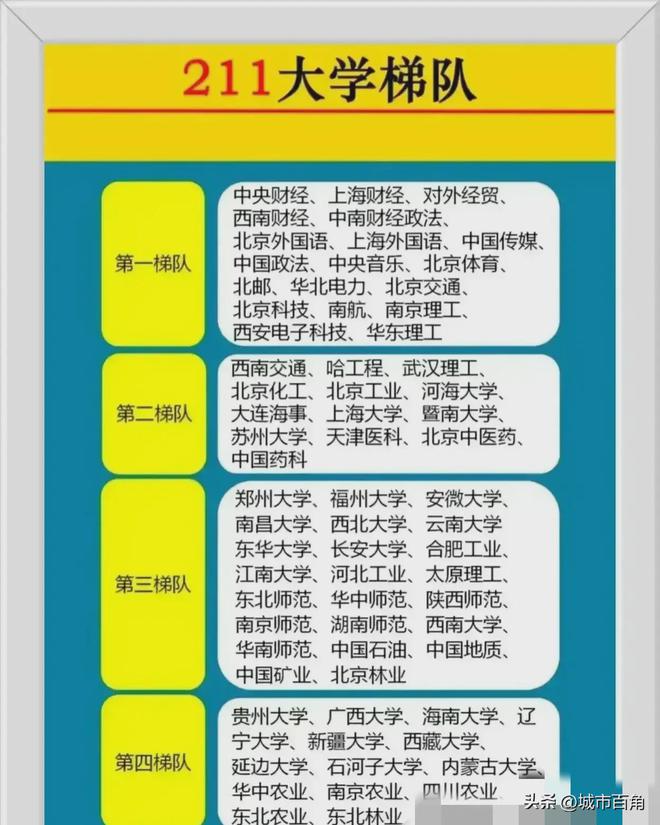 法碩大學排名_中國傳媒大學法碩_中國政法大學法碩學費