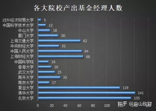 中國傳媒大學法碩_中國政法大學法碩學費_法碩大學排名