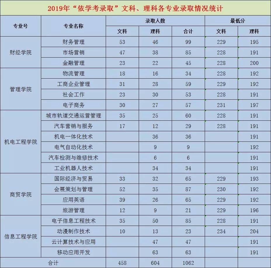 上海財經大學mba_河海大學mba_馬鞍山河海天文大學