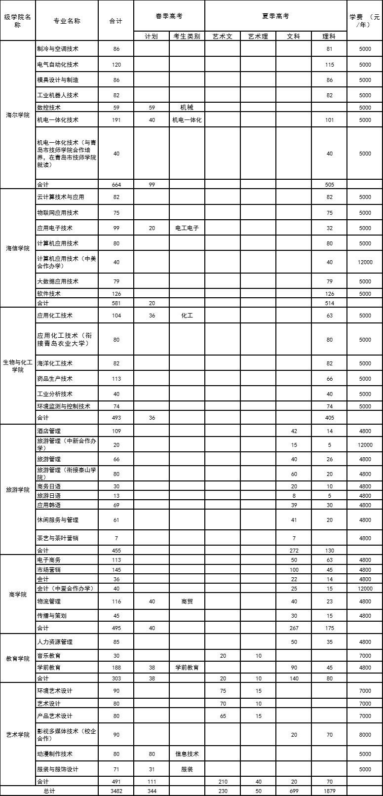 馬鞍山河海天文大學_上海財經大學mba_河海大學mba