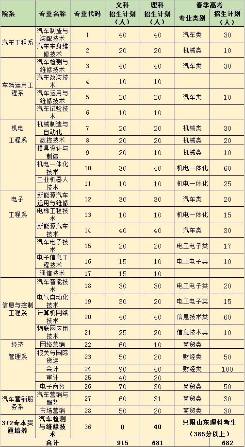 河海大學mba_馬鞍山河海天文大學_上海財經大學mba