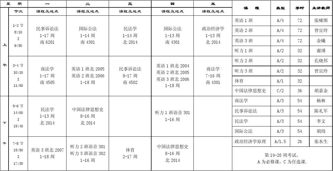 哈佛大學入學要求_2023哈佛大學介紹最新要求_哈佛社區大學經濟系