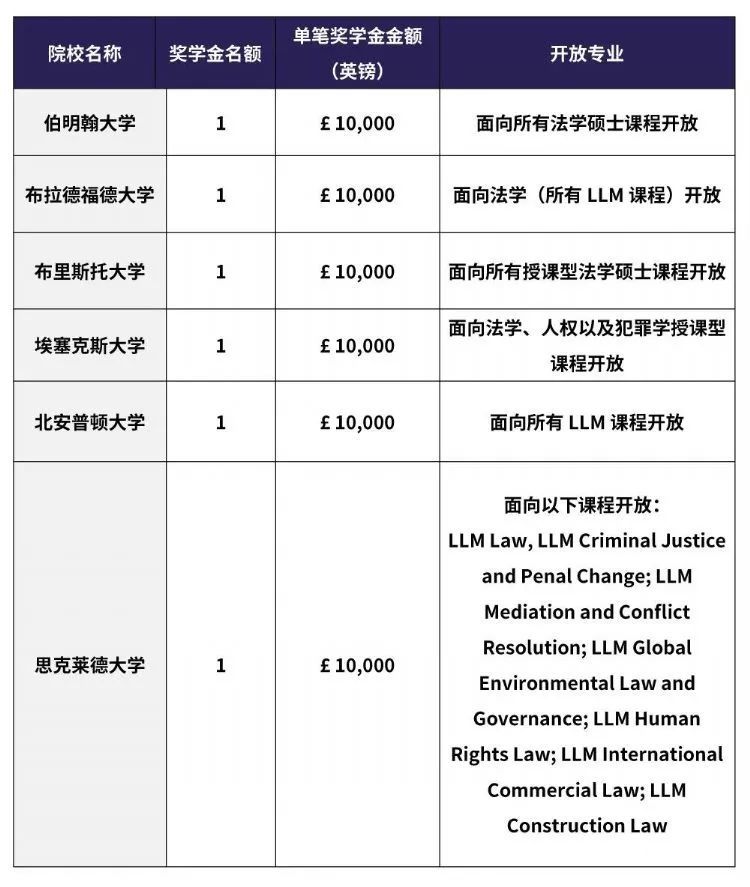 荷蘭留學_荷蘭留學簽證_大專生留學荷蘭