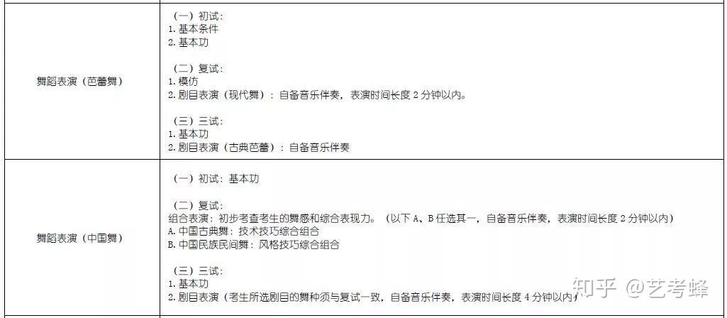 戲劇是表演的藝術_上海戲劇學院藝術橋_上海金城文物藝術專修學院怎么樣