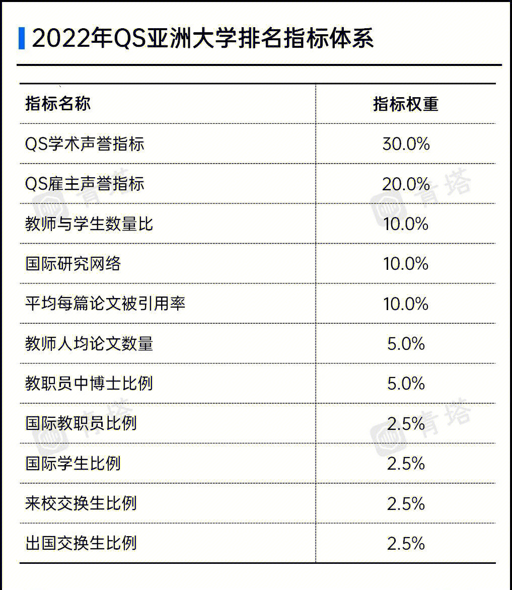 廣島大學(xué)日本排名_東京海洋大學(xué)日本排名_日本大學(xué)排名