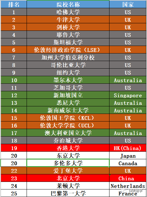 日本大學(xué)排名_廣島大學(xué)日本排名_東京海洋大學(xué)日本排名