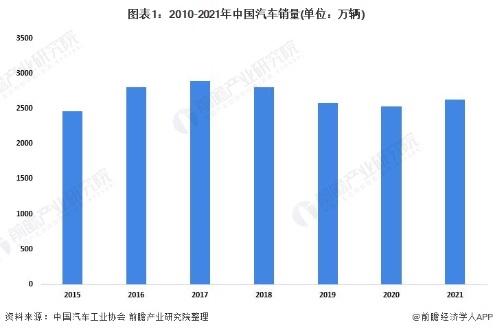 汽車行業分析報告_冷鏈行業深度分析及"十二五"發展規劃指導報告_互聯網行業薪酬報告