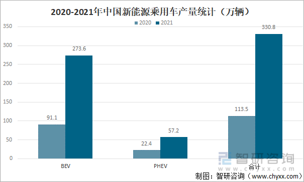 互聯網行業薪酬報告_冷鏈行業深度分析及"十二五"發展規劃指導報告_汽車行業分析報告