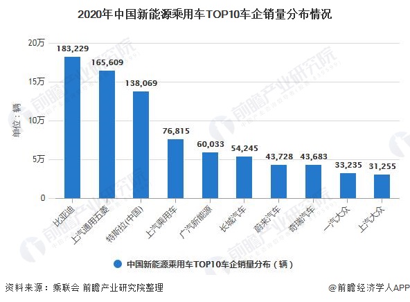 冷鏈行業深度分析及"十二五"發展規劃指導報告_汽車行業分析報告_互聯網行業薪酬報告