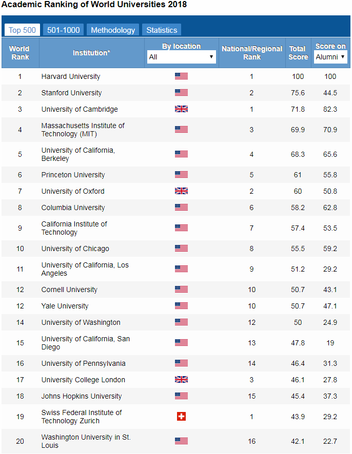 北安普頓大學qs排名_qs大學學科排名2016_qs2015世界大學排名