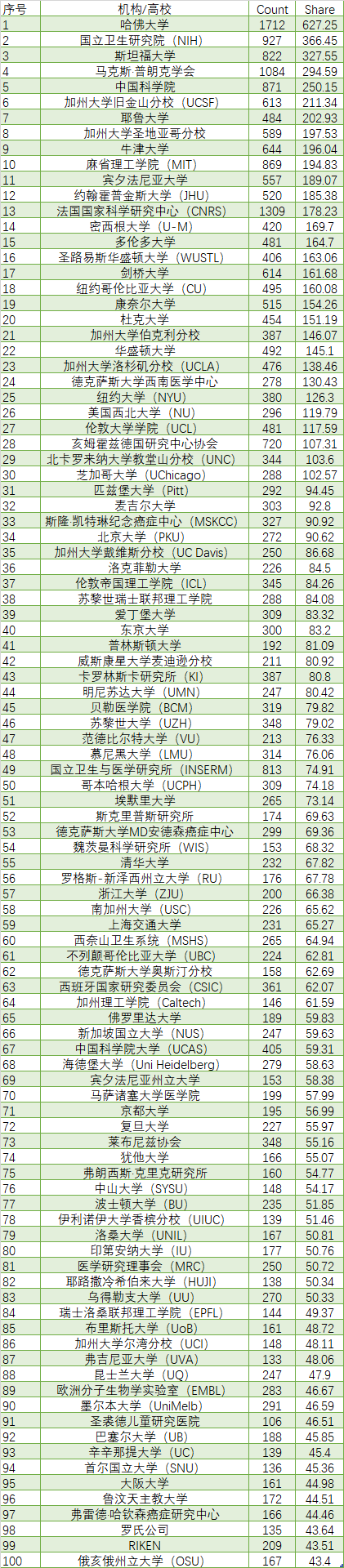 北安普頓大學qs排名_qs2015世界大學排名_qs大學學科排名2016