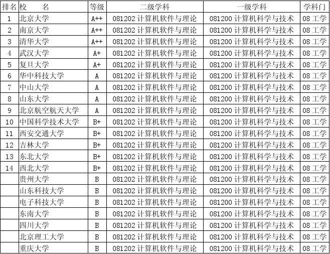 好的三本院校_重疾險返本好還是不返本好_北京3本院校