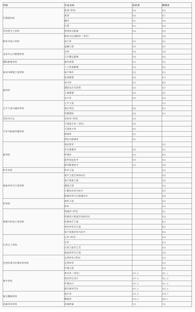 莆田南門小升初分數_莆田南門中學入學分數_莆田學院分數線