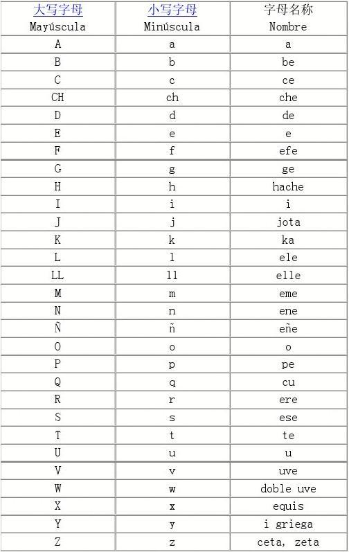 語c字母戲范文_c語言中字母的意思_荷蘭語字母表