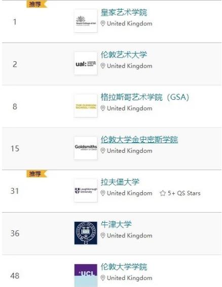 碩士留學熱門專業_美國留學熱門專業_美國偏見地圖與留學熱門州(一)