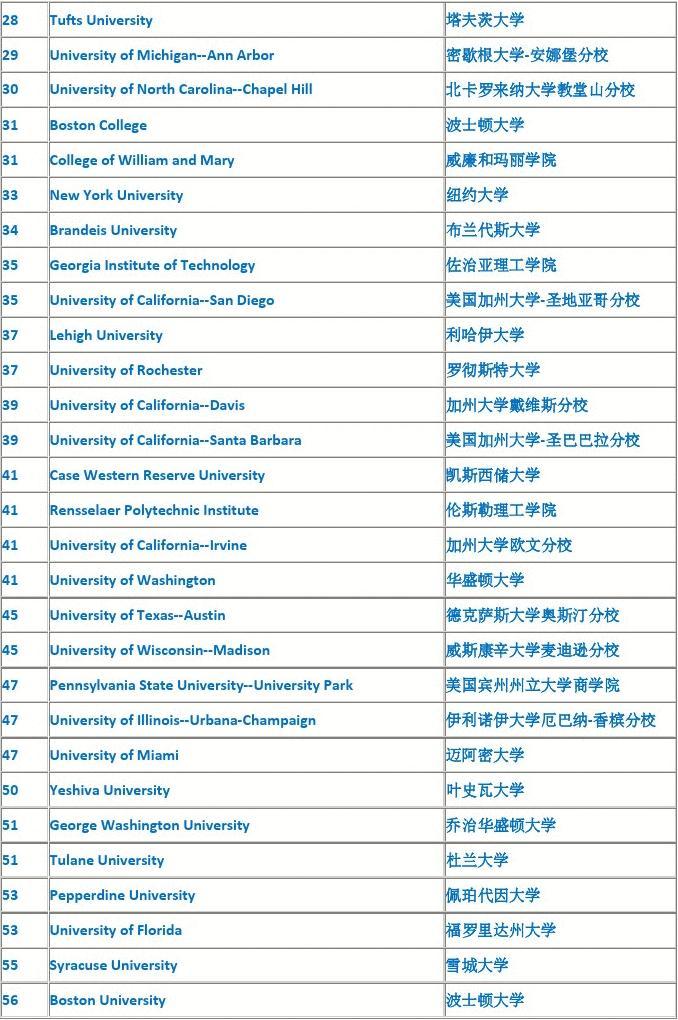 林常樂上最好的大學：我從清華到普林斯頓_普林斯頓大學簡介_英國普林斯頓大學簡介