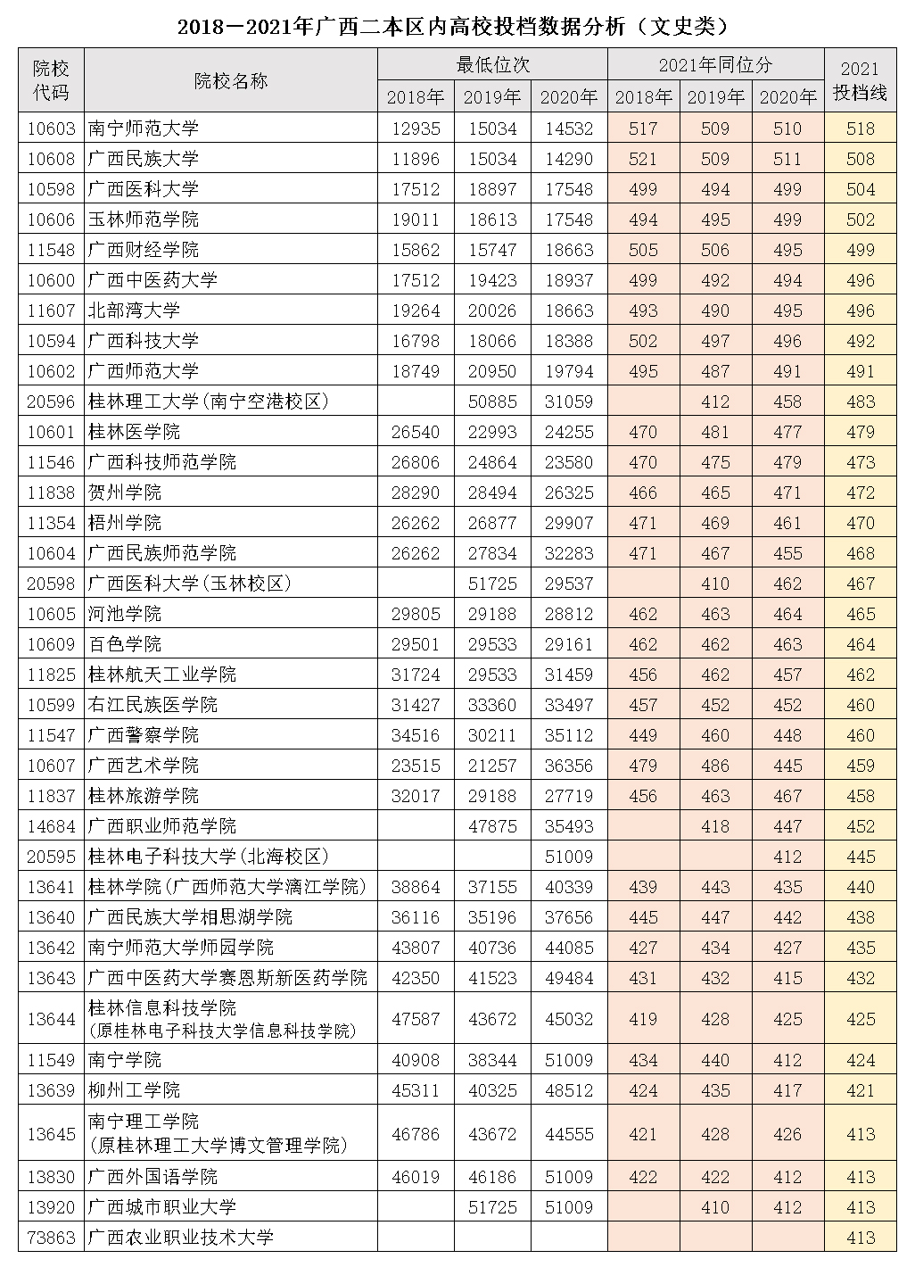 2018年東莞理工學校錄取分數(shù)線_大連理工95年分數(shù)_成都理工大學2023年錄取分數(shù)線