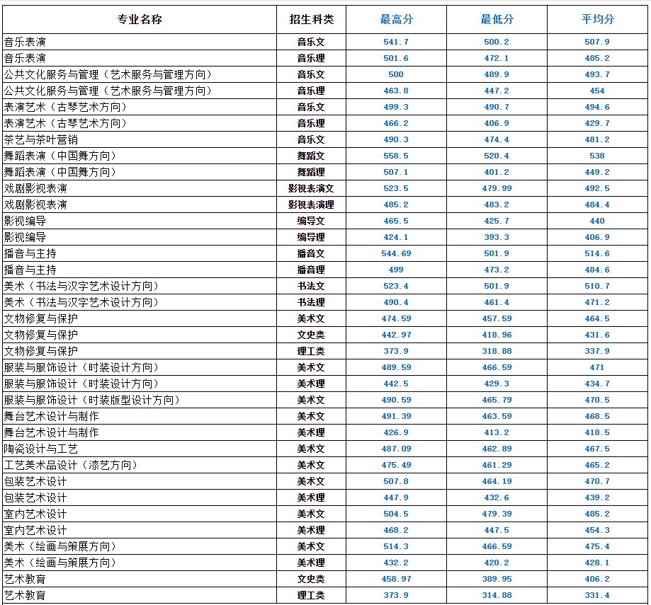 成都理工大學2023年錄取分數(shù)線_大連理工95年分數(shù)_2018年東莞理工學校錄取分數(shù)線