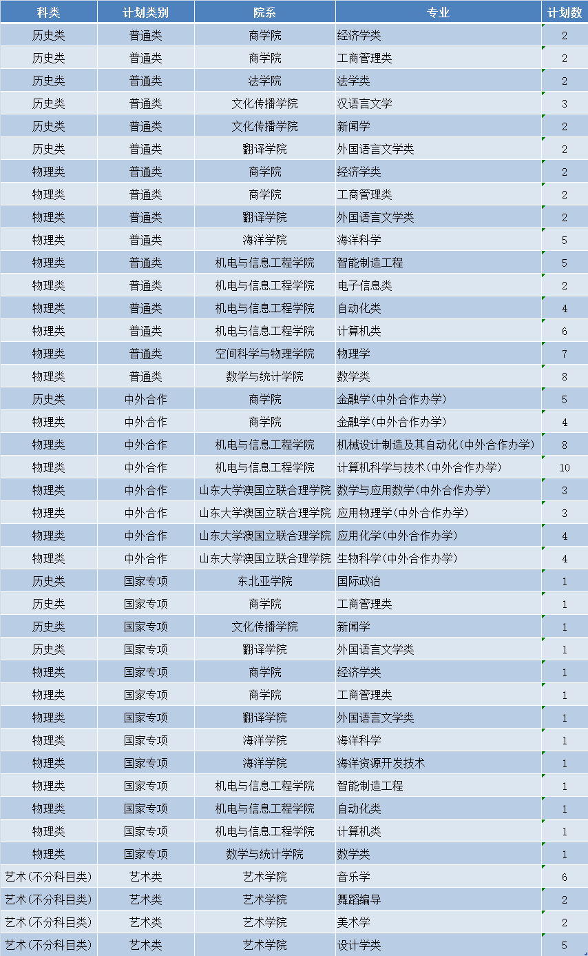 杭二中濱江校區的餐廳_煙臺二中南校_酉陽二中?；▓D圖片