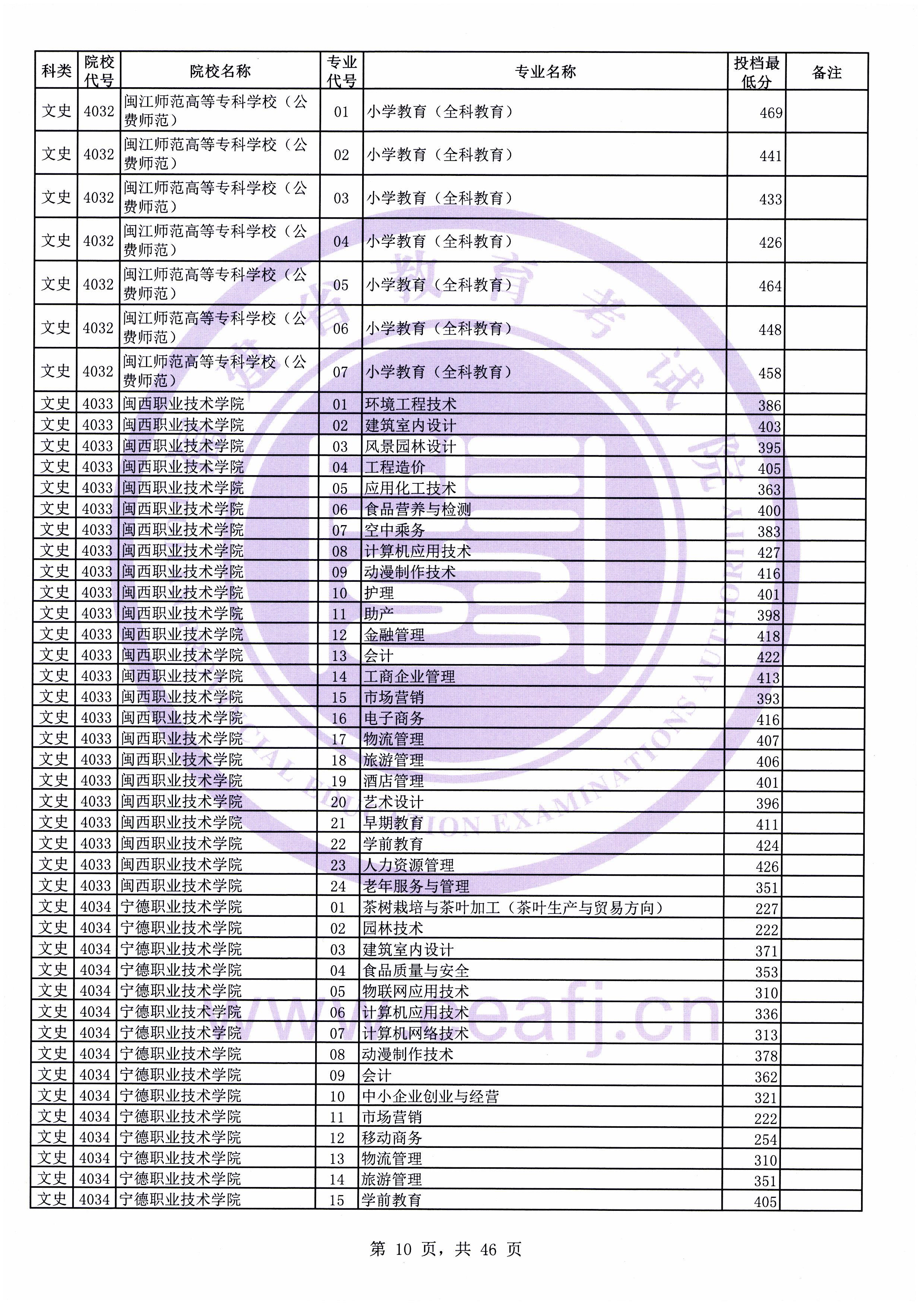 征集志愿填報(bào)時(shí)間是什么時(shí)候_河南填報(bào)高考志愿時(shí)間_志愿征集填報(bào)