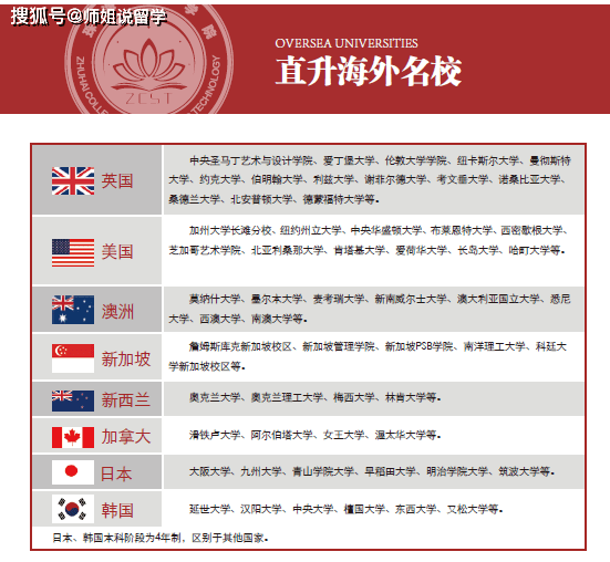 哈佛大學(xué)留學(xué)_留學(xué)波爾頓大學(xué)_日本哪一所大學(xué)是亞洲的哈佛