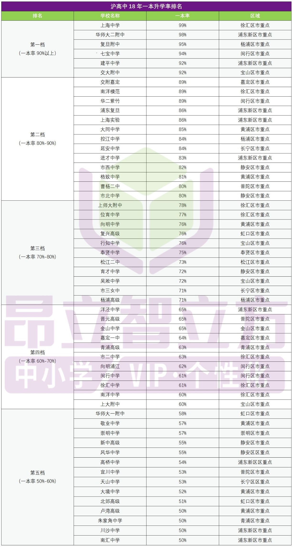 加拿大維多利亞大學排名_加拿大維多利亞天氣_加拿大維多利亞大學