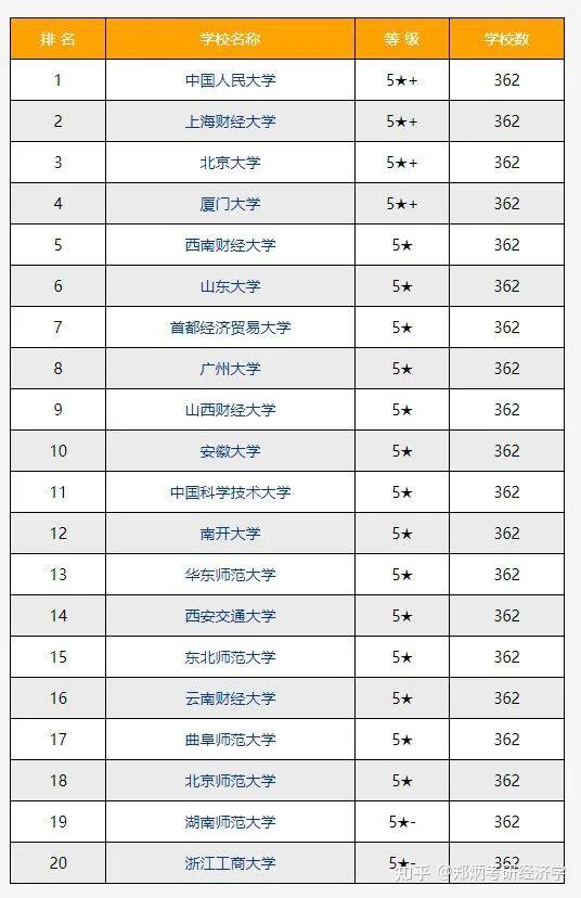 國內大學金融碩士排名_金融類大學排名_杜蘭大學金融碩士排名