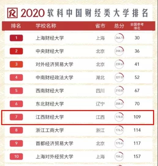 國內大學金融碩士排名_杜蘭大學金融碩士排名_金融類大學排名