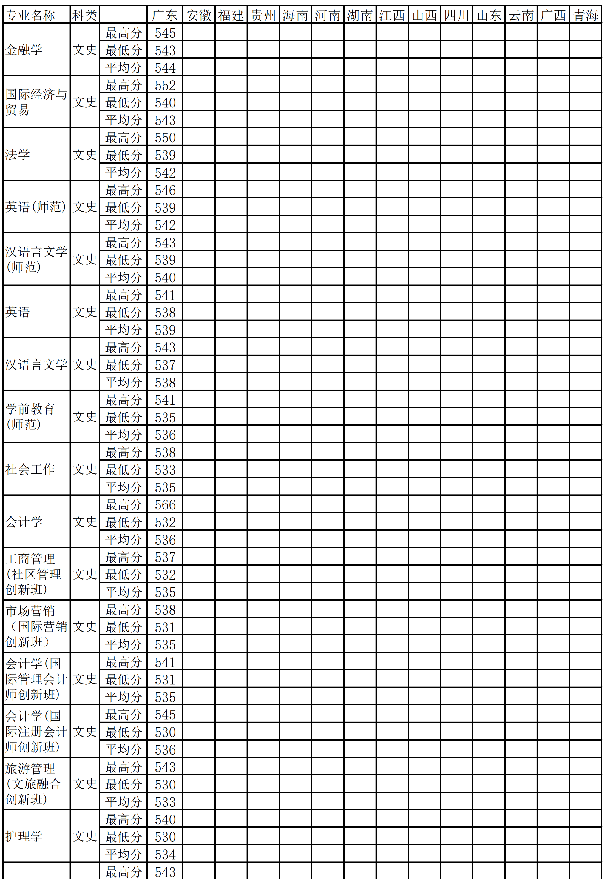 qs大學學科排名2016_qs世界大學排名公布_大學qs世界大學排名
