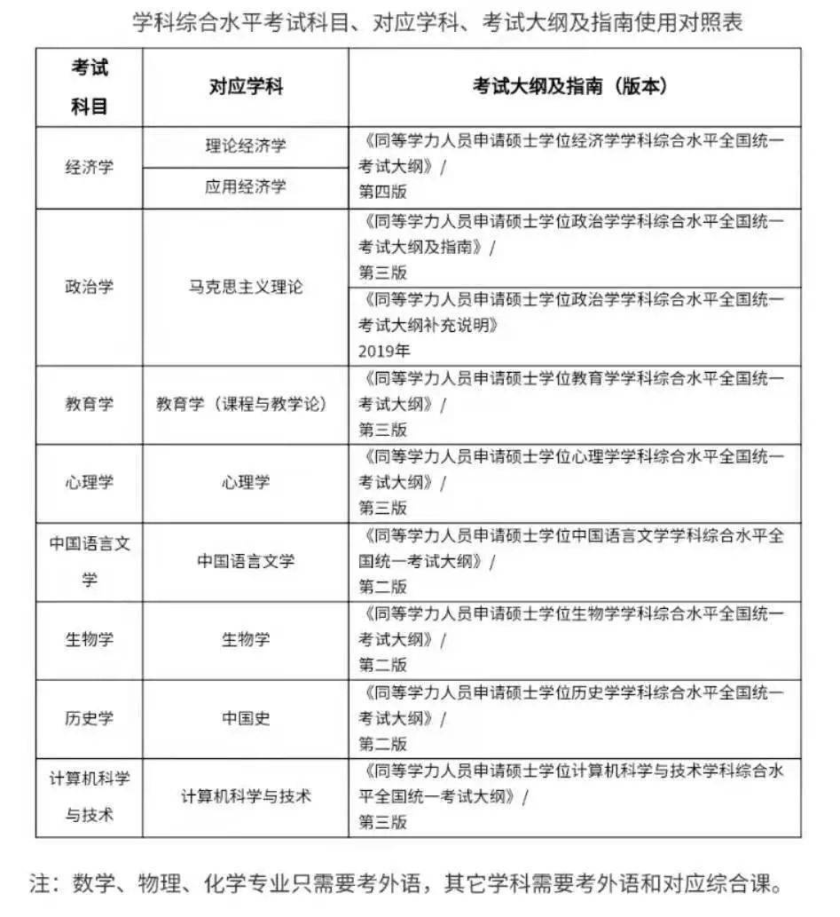 江蘇師大科文學院分數_杭師大二本臨床分數_華東師大錄取分數線
