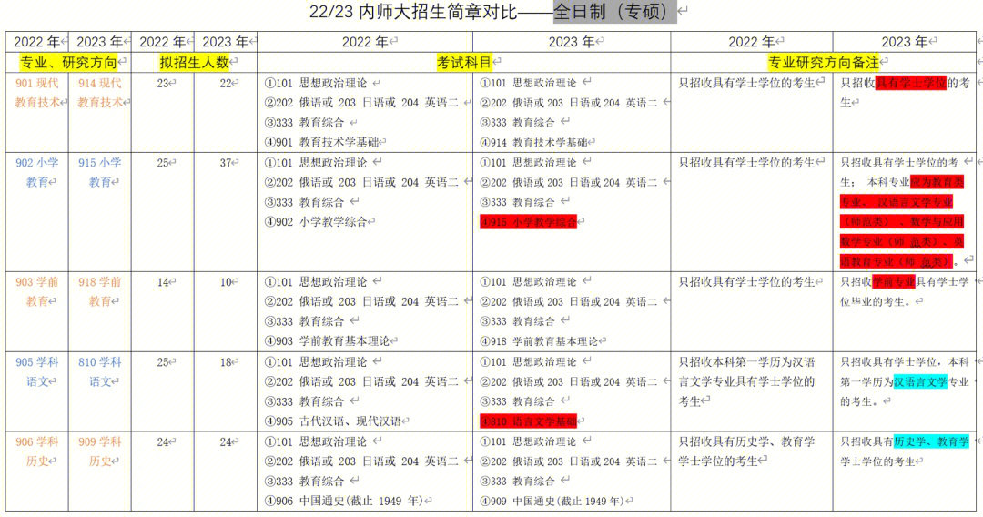 江蘇師大科文學院分數_杭師大二本臨床分數_華東師大錄取分數線