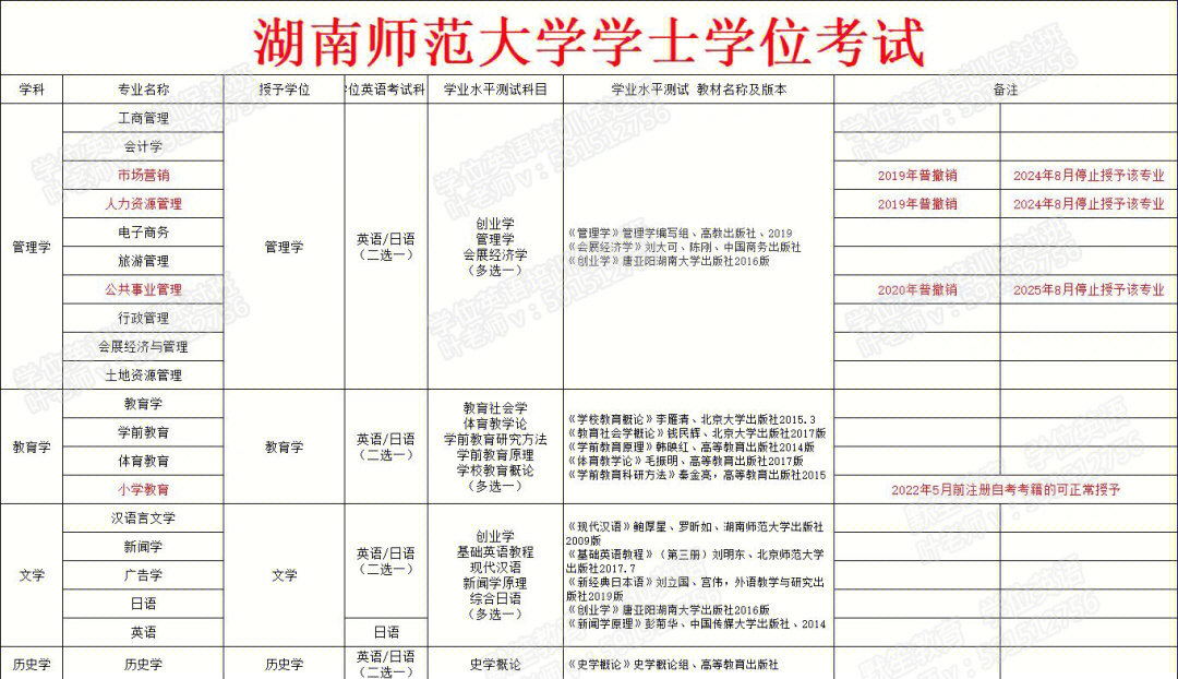 江蘇師大科文學院分數_華東師大錄取分數線_杭師大二本臨床分數