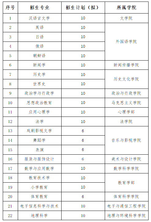 杭師大二本臨床分數_江蘇師大科文學院分數_華東師大錄取分數線
