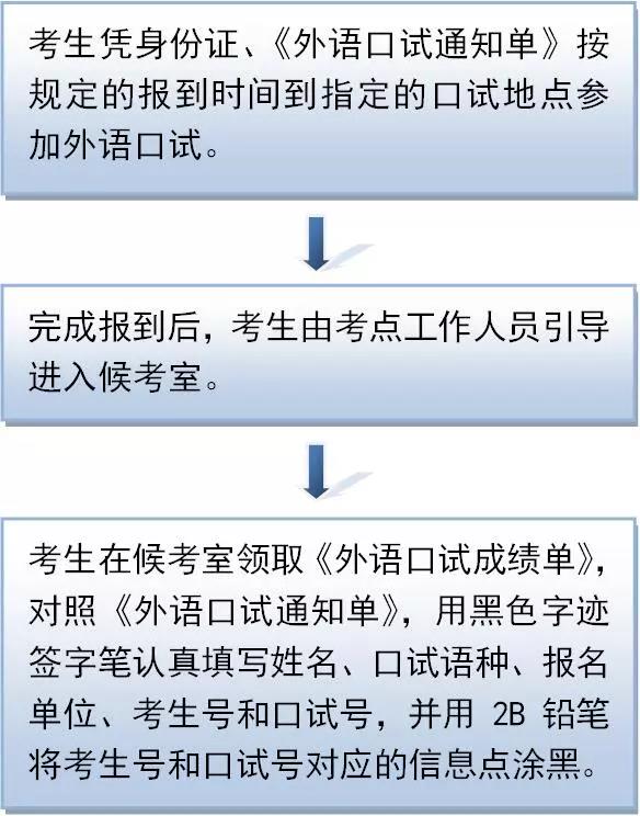 公文語言的要求_2023韓國語考試時間最新要求_吉林省事業單位考試考試報名時間