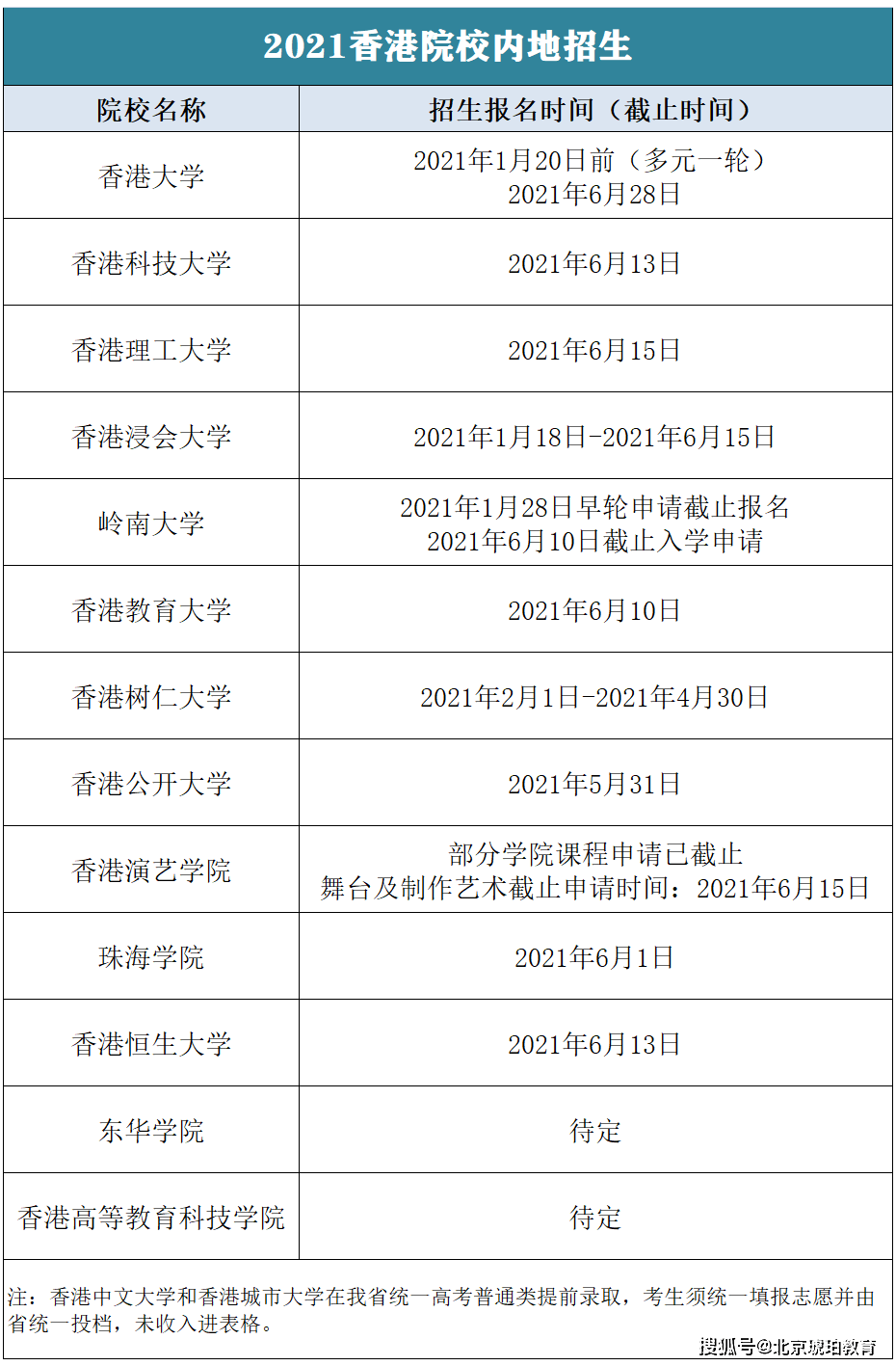 澳門城市大學(xué)排名_澳門城市大學(xué)中國排名_澳門城市大學(xué)研究生申請表