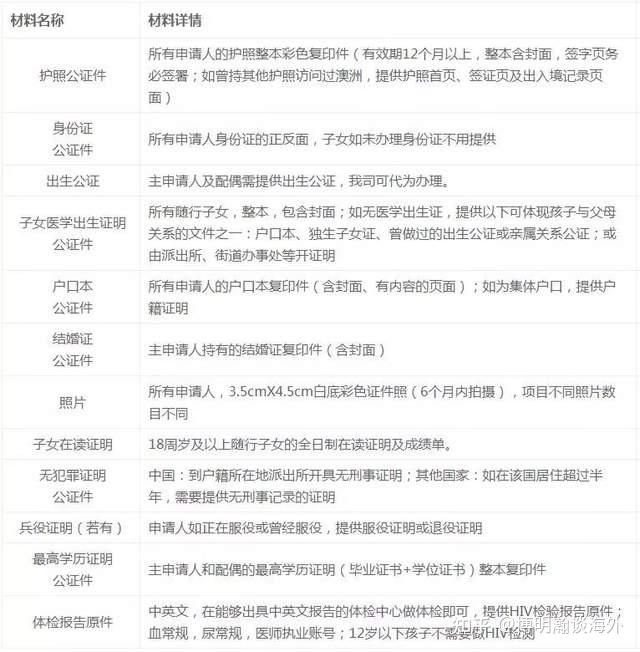 申請澳大利亞永居條件_澳大利亞pr申請條件_澳大利亞永居簽證條件