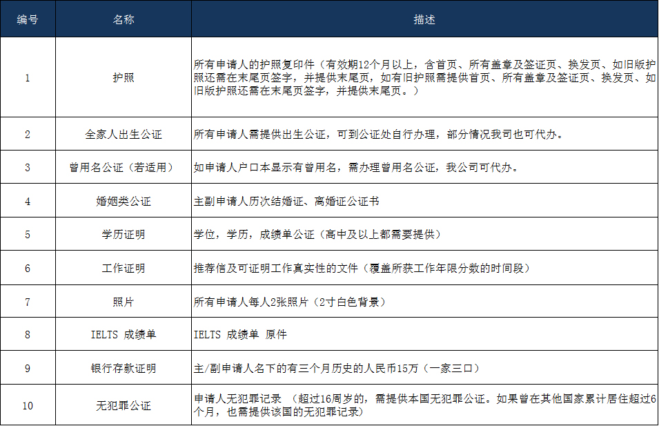 澳大利亞pr申請條件_澳大利亞永居簽證條件_申請澳大利亞永居條件