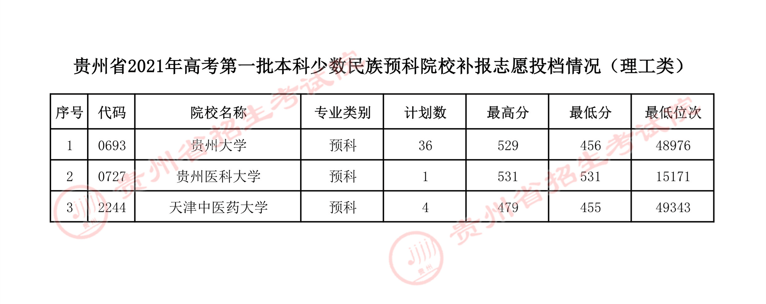 大理是州還是市_大理州民族中學_大理賓川州城天氣預報