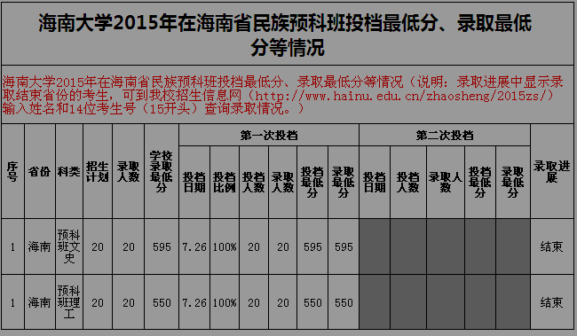 大理賓川州城天氣預報_大理是州還是市_大理州民族中學