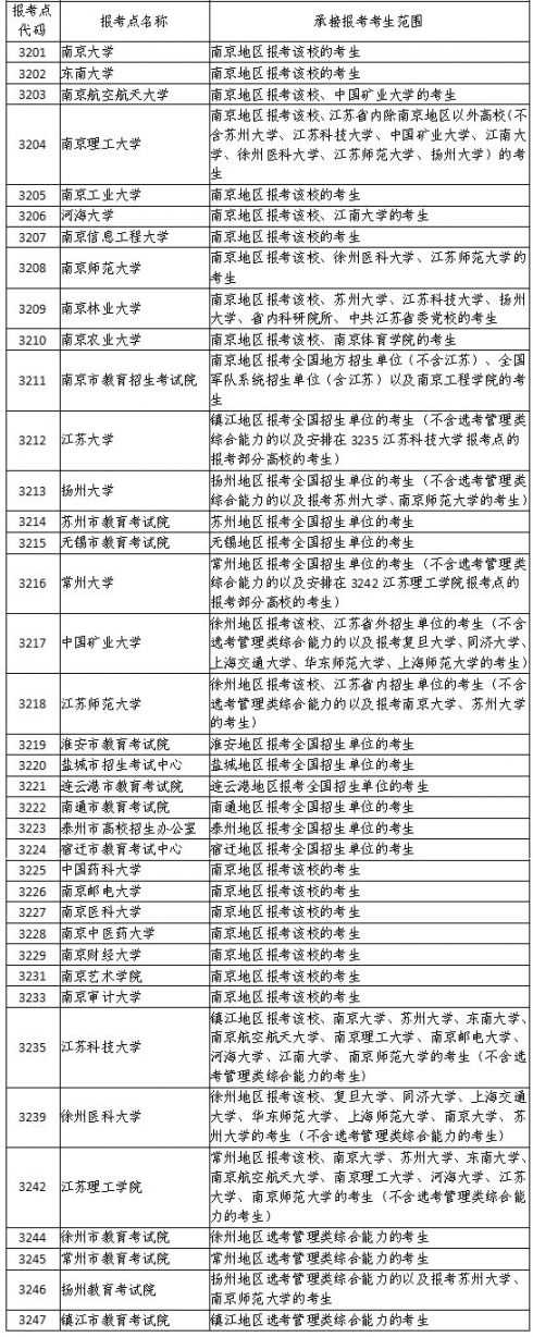 益陽市市交勘院招聘_南昌市教育考試院_市中教育 自立教育