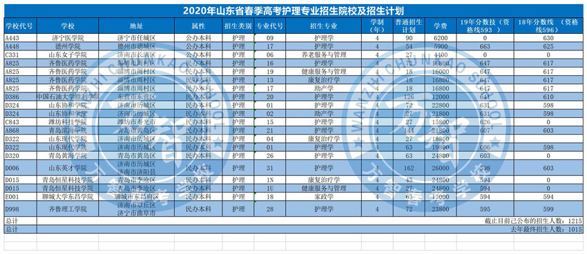 護理專業(yè)排名_專業(yè)頸部護理手法視頻_廣州蒲奈兒專業(yè)美甲護理中心團購