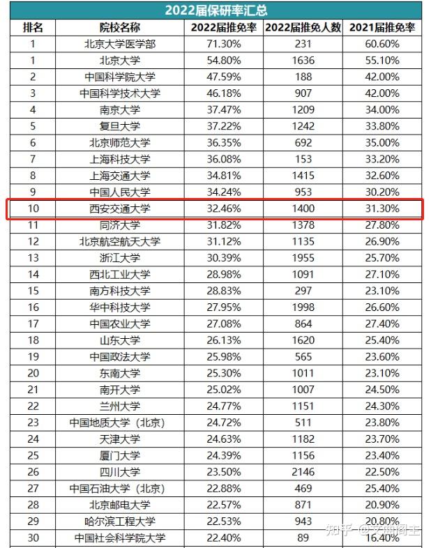 重慶工商大學應用技術學院_重慶工商大學是幾本_重慶工商大學排名